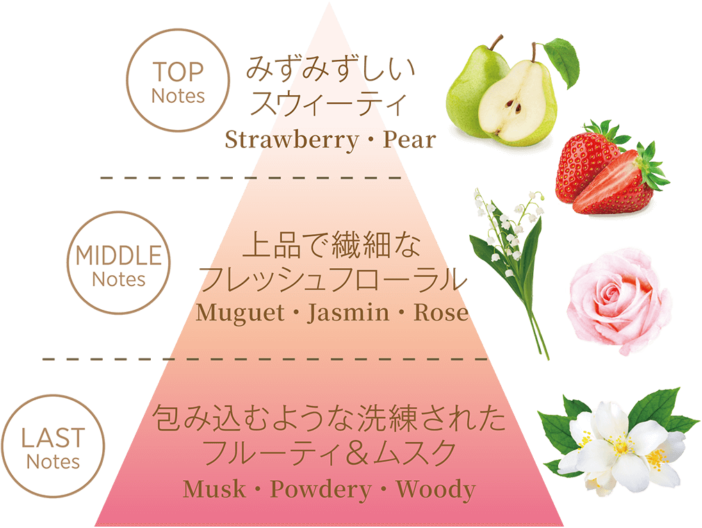 ピュアな果実と可憐な花々をイメージした透明感のあるスウィートピンクベリー